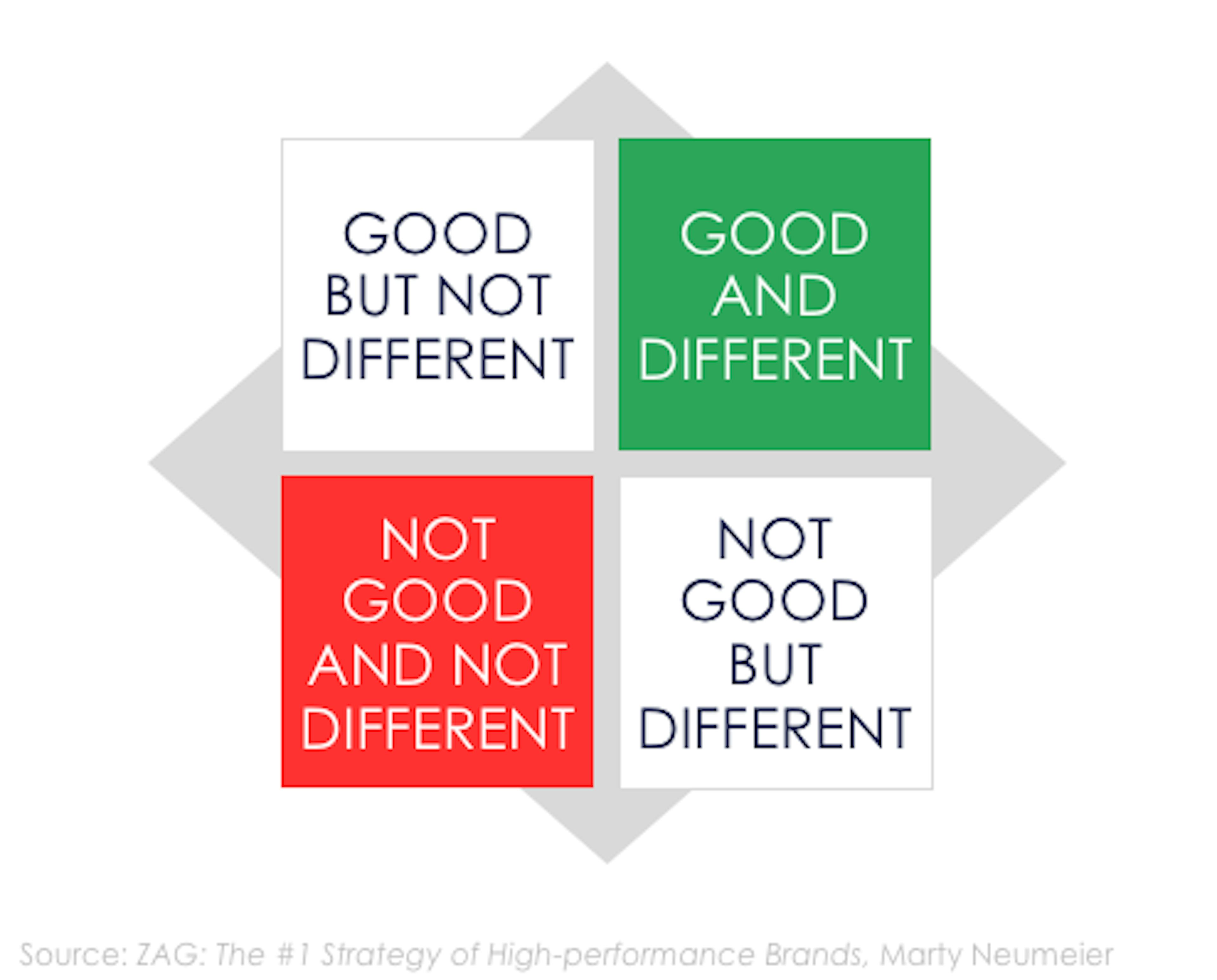 /why-your-organization-cannot-innovate-63067376edfd feature image