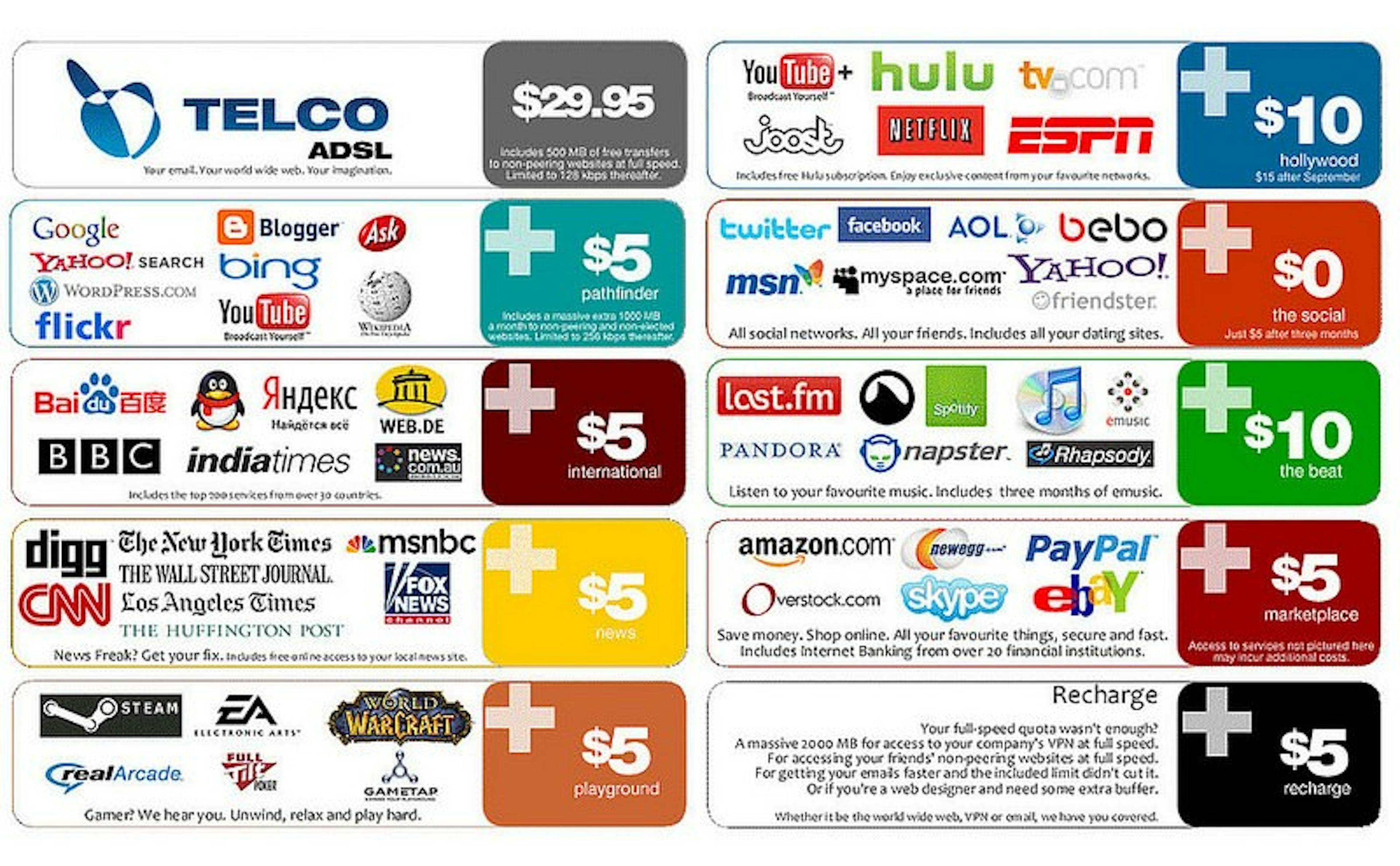 Why is Net Neutrality important?