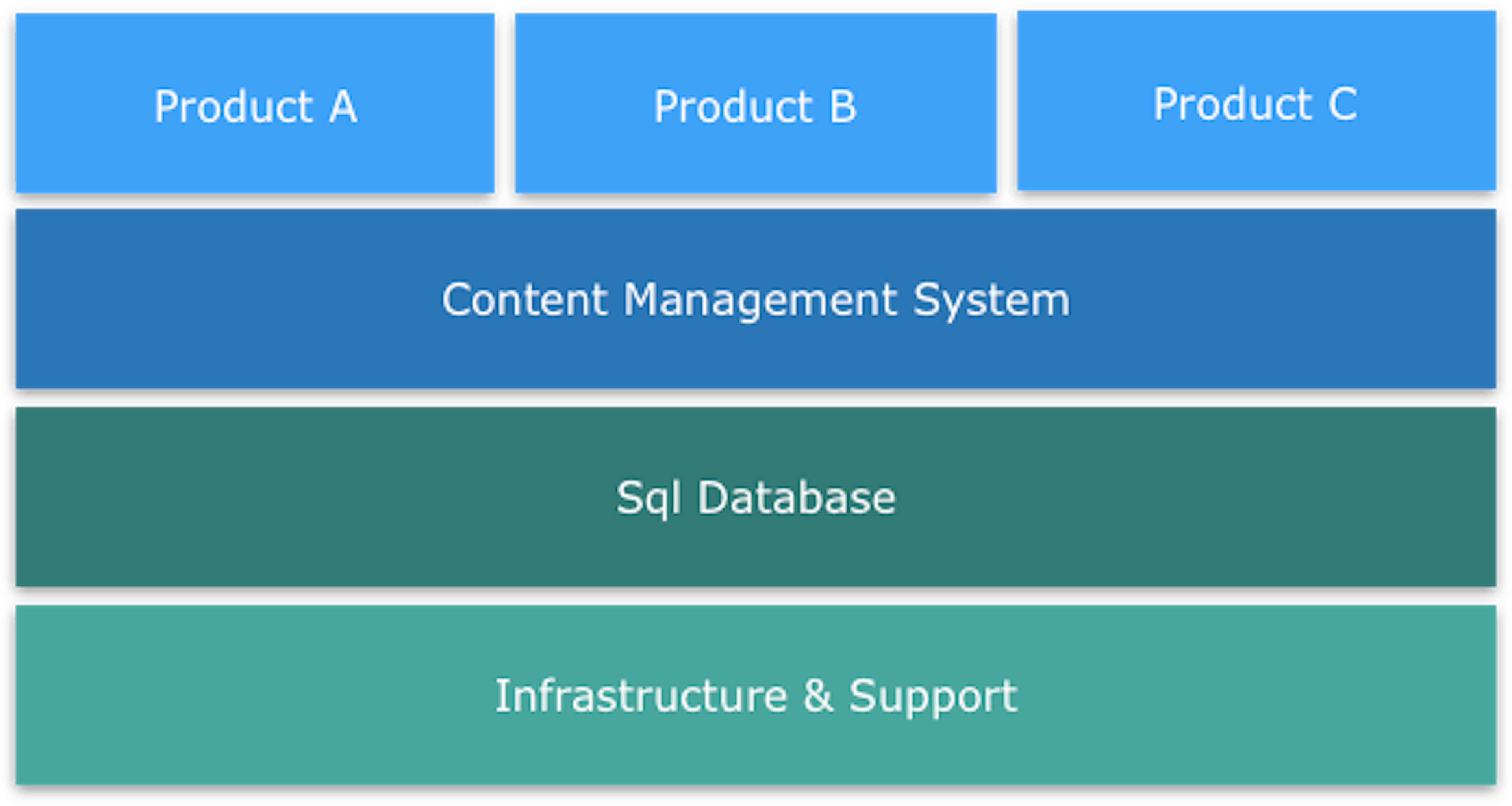 /enterprise-is-dead-long-live-agile-c4758f9049ff feature image