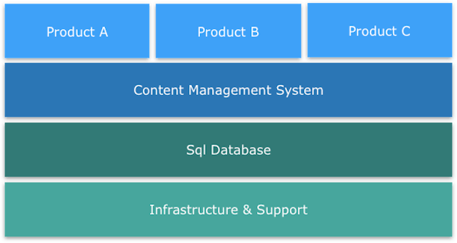 /enterprise-is-dead-long-live-agile-c4758f9049ff feature image
