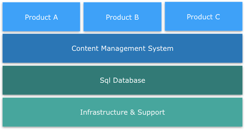 /enterprise-is-dead-long-live-agile-c4758f9049ff feature image