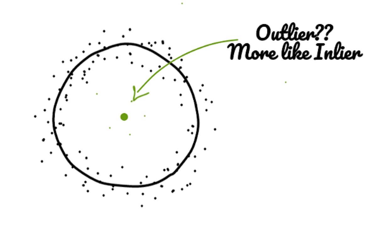featured image - Where do Outliers Live?