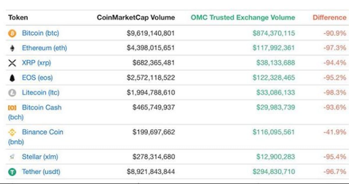 featured image - Why Unveiling Fake Volume is Essential for Market Growth