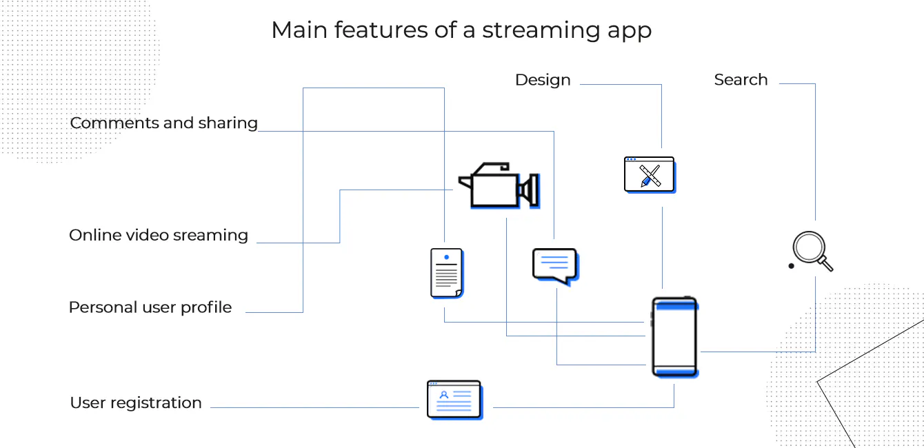How to Build a Great Video Streaming App | HackerNoon