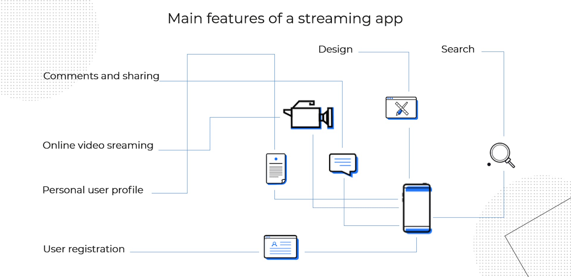 How to Build a Great Video Streaming App | HackerNoon