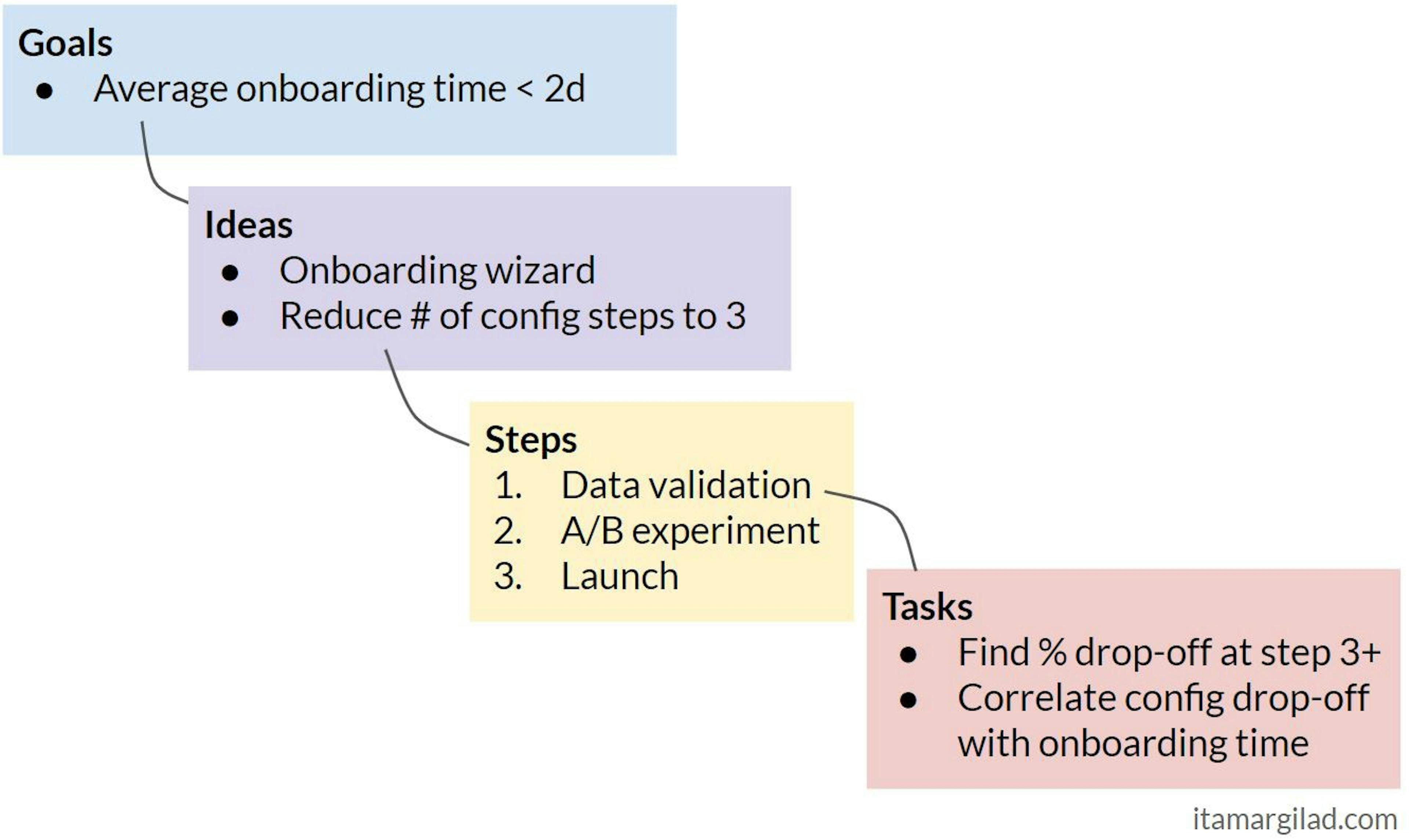 featured image - The GIST Board — A New Way to Do Planning and Execution