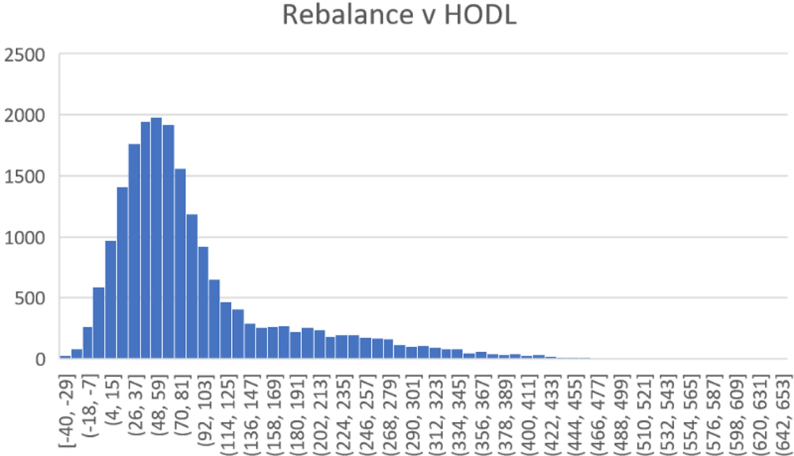 Rebalancing vs. HODL — Which Strategy Drives Higher Crypto Portfolio  Returns? | HackerNoon
