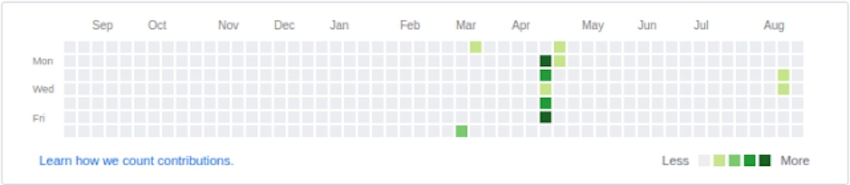 featured image - 500 Commits of Summer: My story of FOSS and GSoC