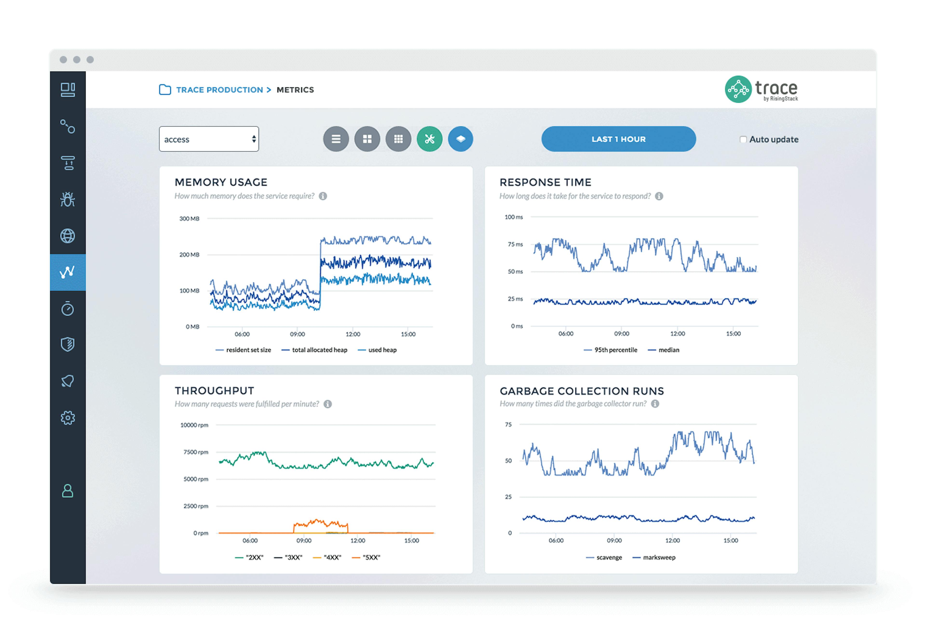 featured image - Announcing Free Node.js Monitoring & Debugging with Trace