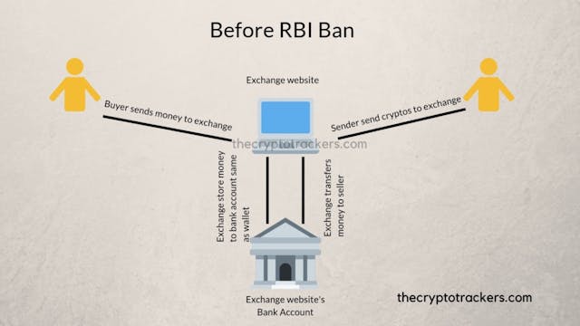 /how-p2p-works-and-india-s-best-cryptocurrency-exchanges-e5920e1a2c88 feature image