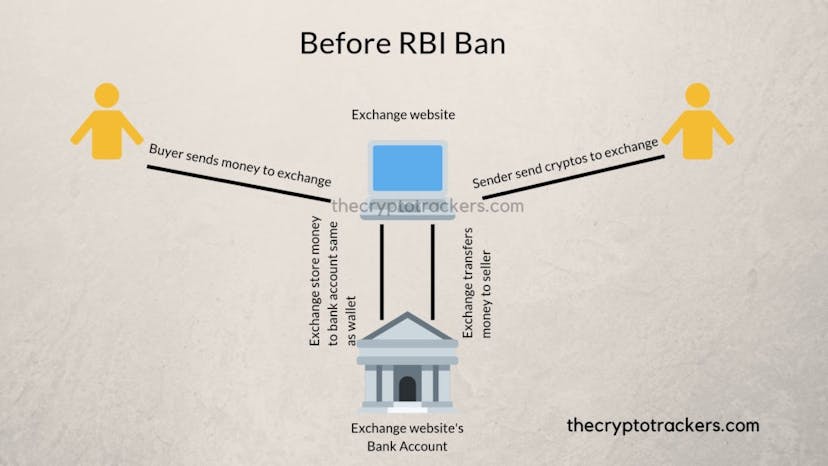/how-p2p-works-and-india-s-best-cryptocurrency-exchanges-e5920e1a2c88 feature image