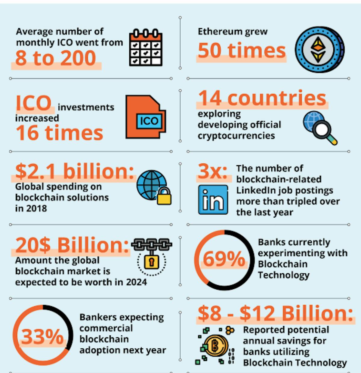 featured image - Digital Assets To Take Over the World — Blockchain and Crypto To Stir The Fourth Industrial…