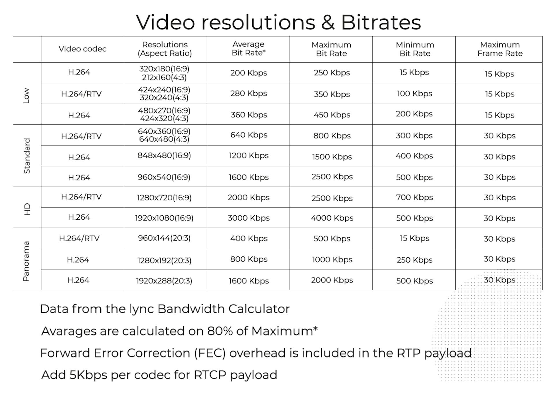 How to Build a Great Video Streaming App | HackerNoon