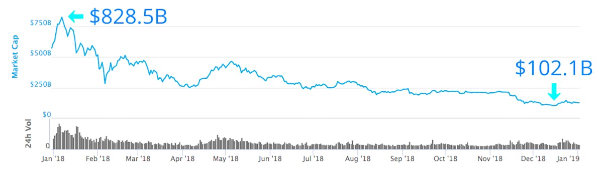 Stablecoins: designing a price-stable cryptocurrency | HackerNoon