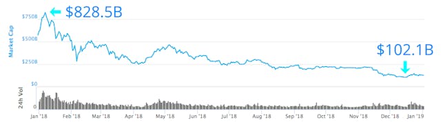/3-moments-in-history-that-explain-the-ico-bubble-e7c42896ca6f feature image