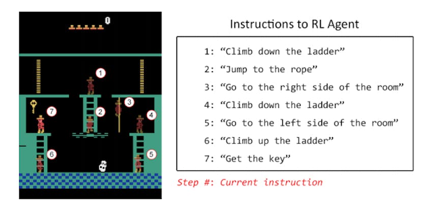 /ways-in-which-machines-learn-b1824464dd5f feature image