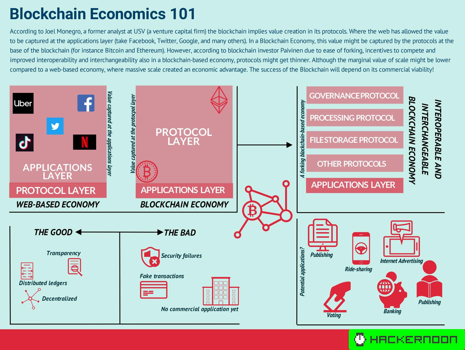 How A World Driven By The Blockchain Might Look Like