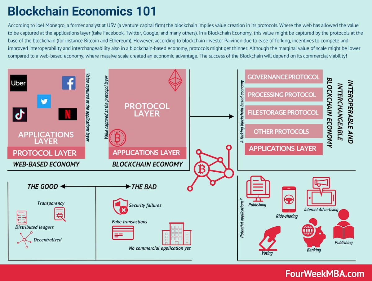 featured image - How A World Driven By The Blockchain Might Look Like