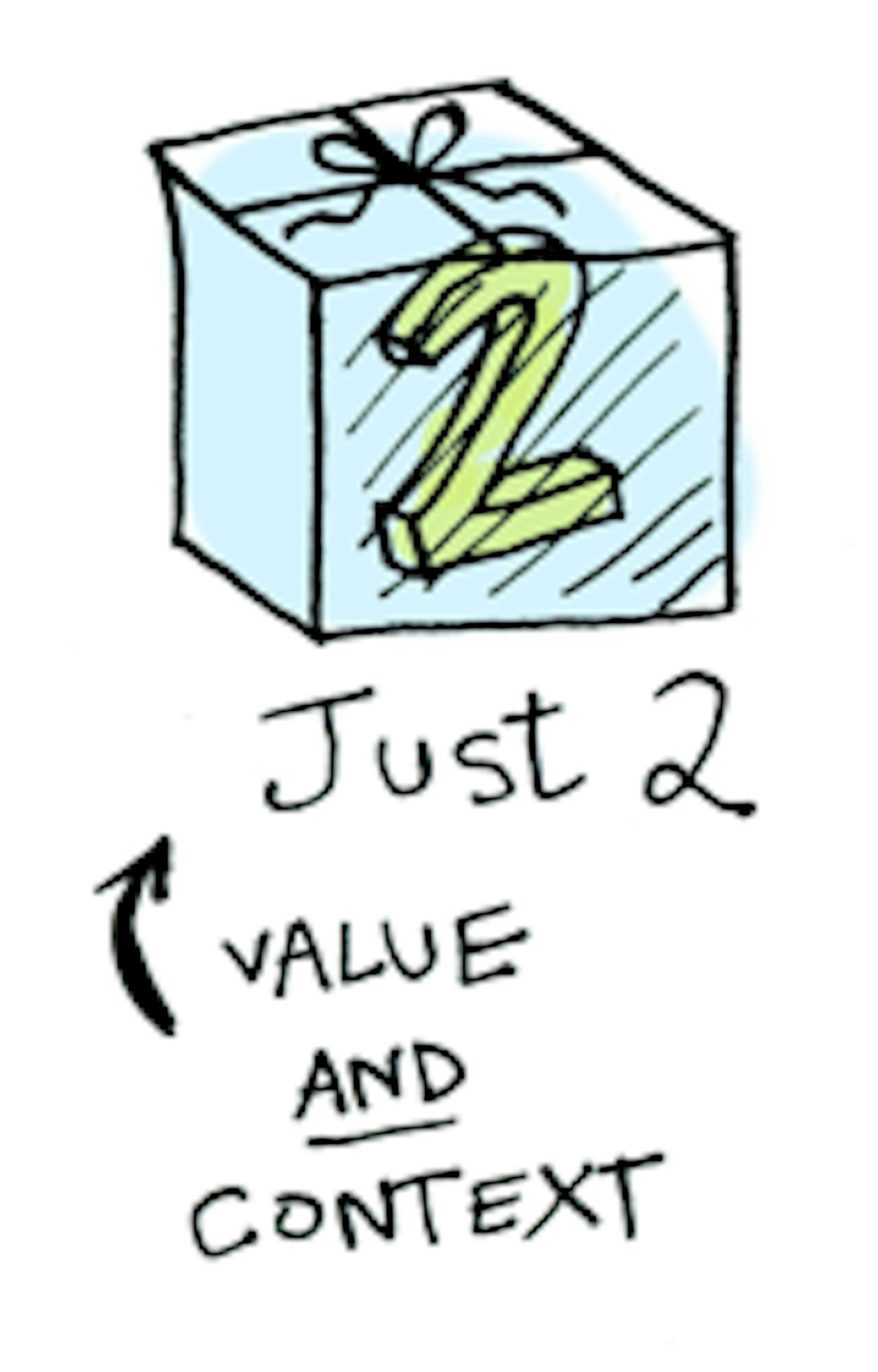 Kotlin Functors, Applicatives, And Monads in Pictures. Part 2/3