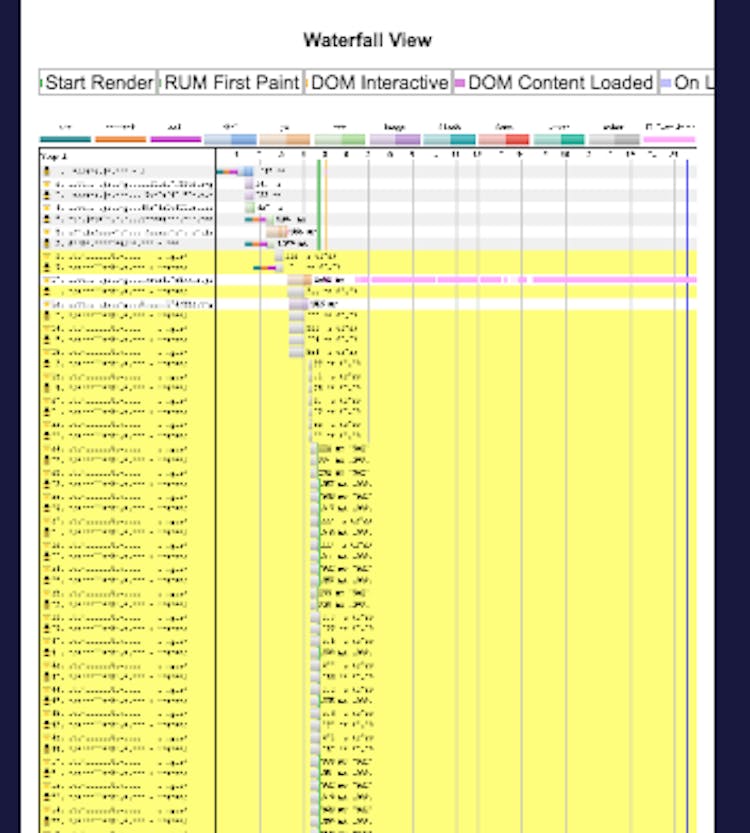 featured image - Redirects, and their Effect on Performance or How a (Seemingly Minor) Third Party Change Affected…