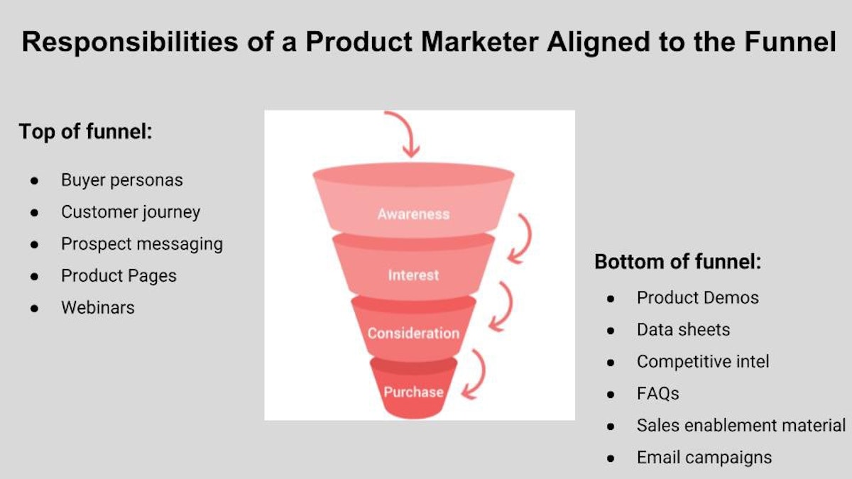 featured image - Why Do So Many Startups Get Product Marketing Wrong?