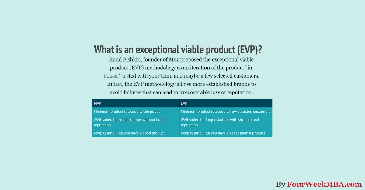 featured image - What Is the Minimum Viable Product? Why Use the Exceptional Viable Product Instead
