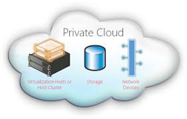 featured image - Private Cloud vs Public Cloud Computing