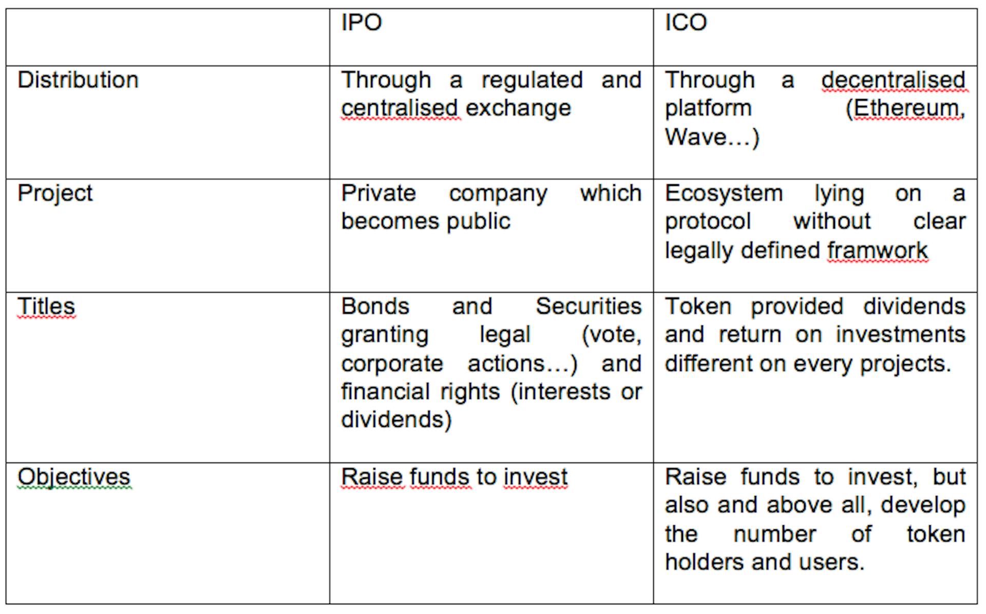 ICO