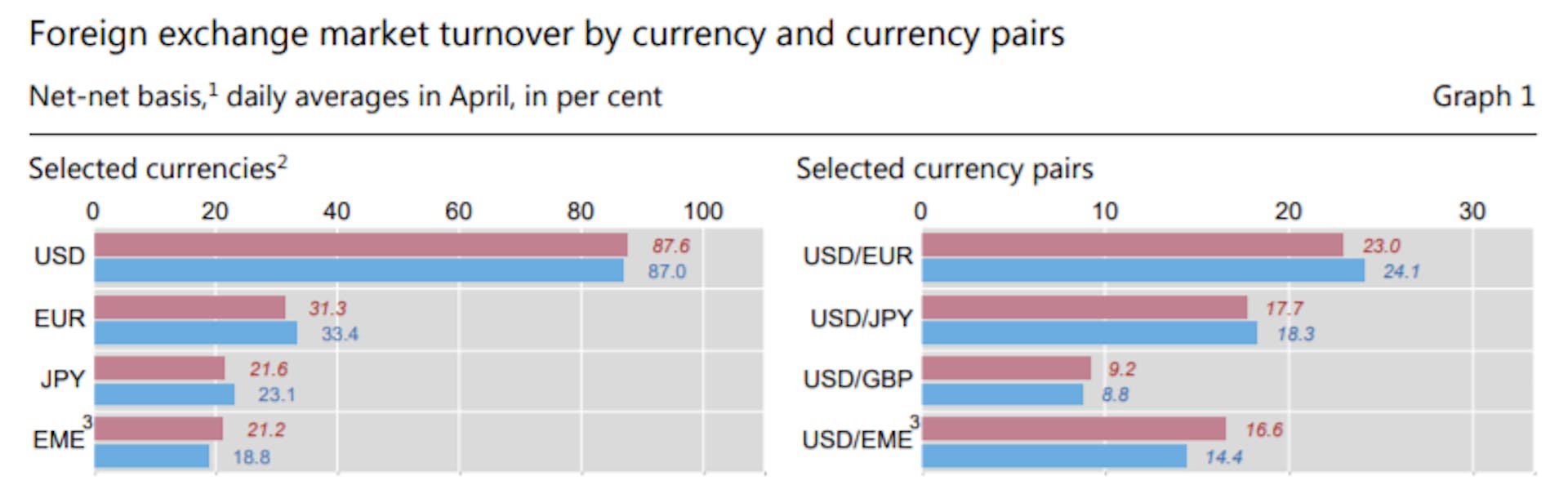 featured image - Stablecoins: the True Disruptor of Payments Industry