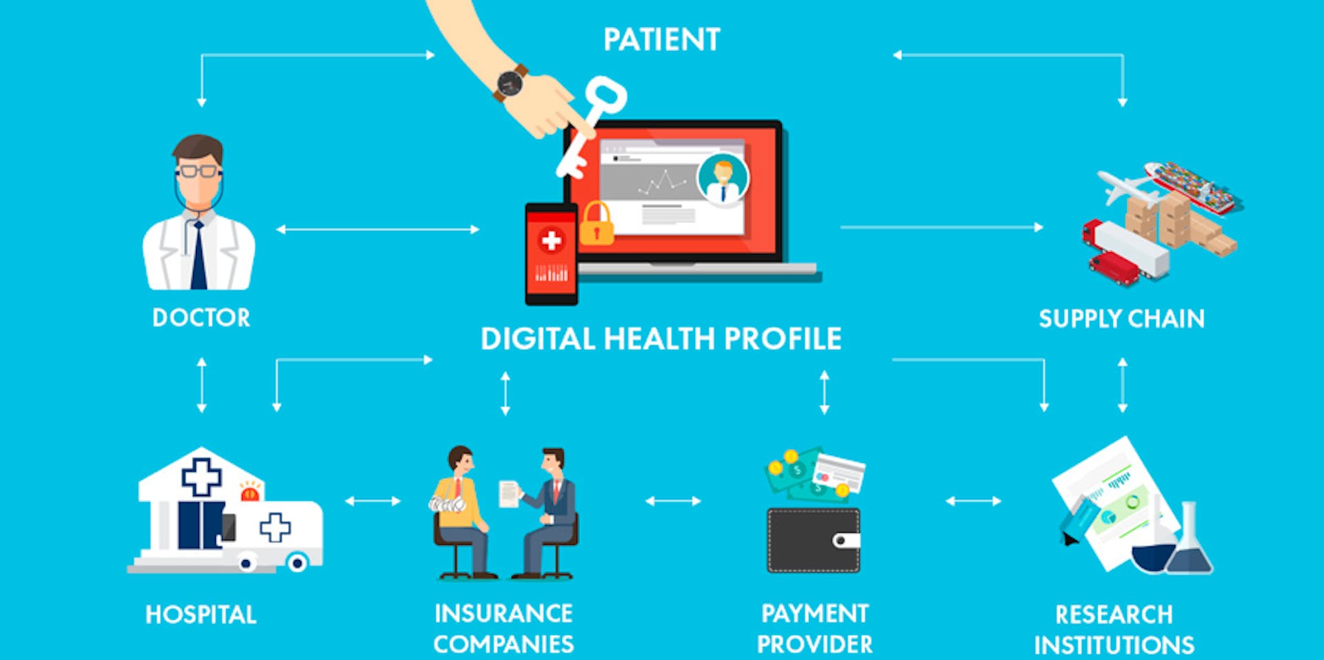 Blockchain in Healthcare is not an easy challenge