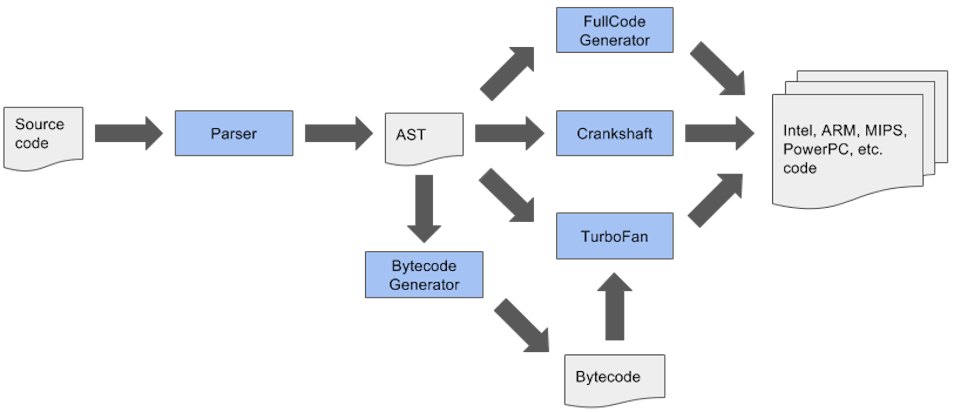 featured image - The Important Features and Fixes of Node.js Version 8