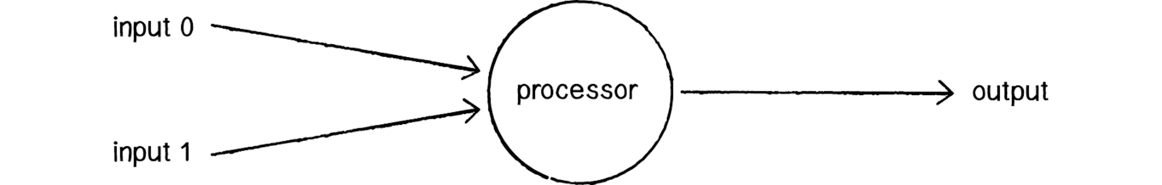 featured image - Neural Networks Without a PhD: Components of a Neural Network