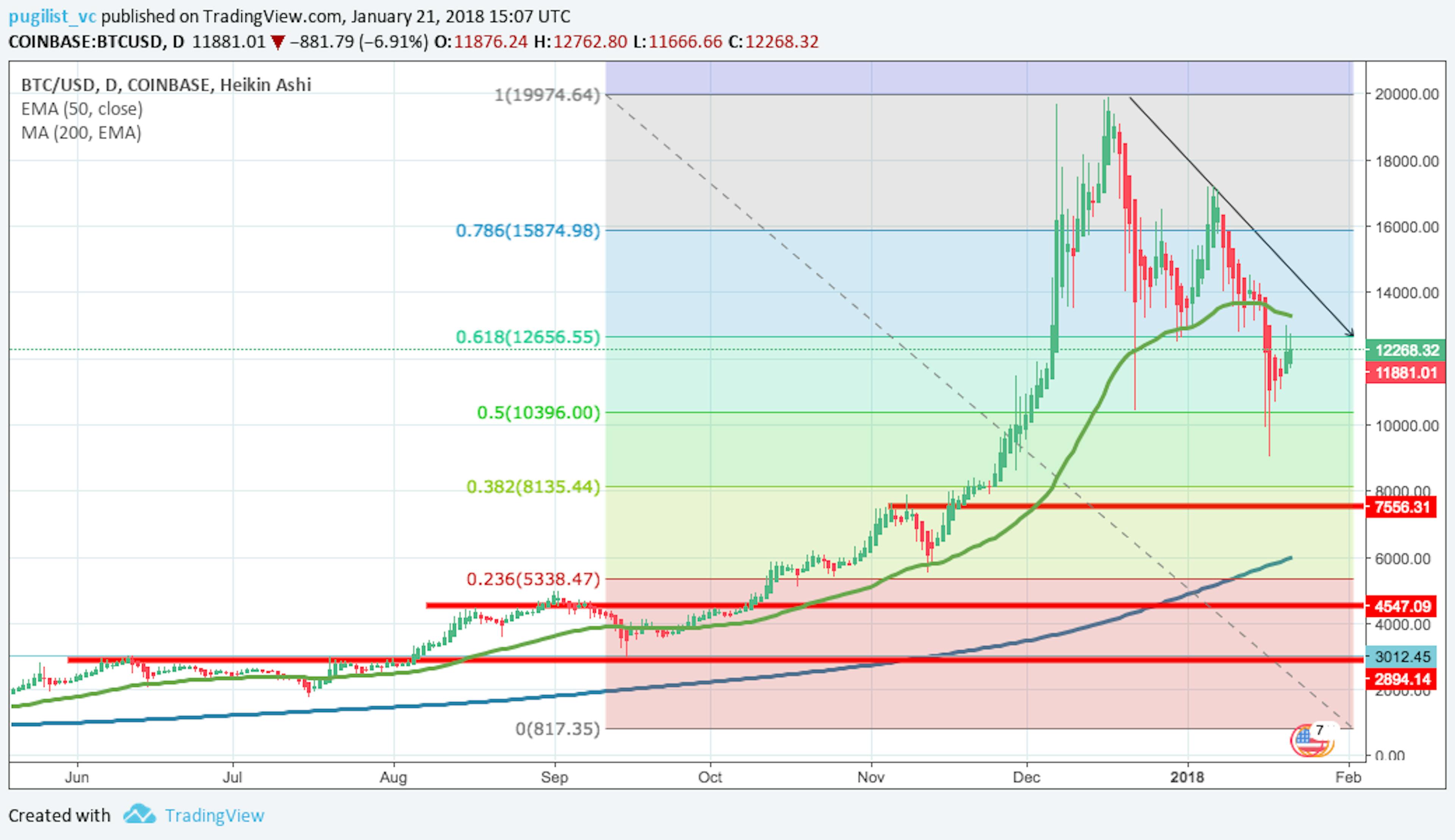 featured image - Historicism for Cryptomarkets (updated)