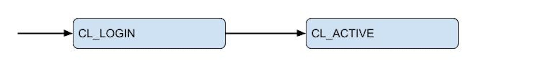 featured image - Understanding Postgres connection pooling with PgBouncer