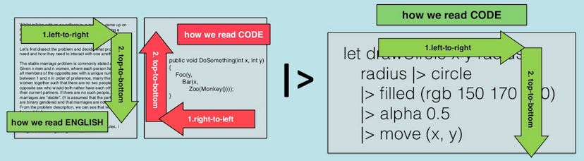 /being-visually-honest-with-f-d22208bda3c feature image