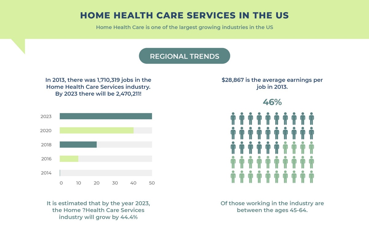 featured image - How is Technology Transforming Healthcare at Home