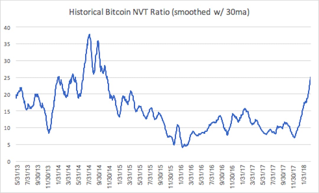 featured image - Measuring Token Velocity: NVT Ratio