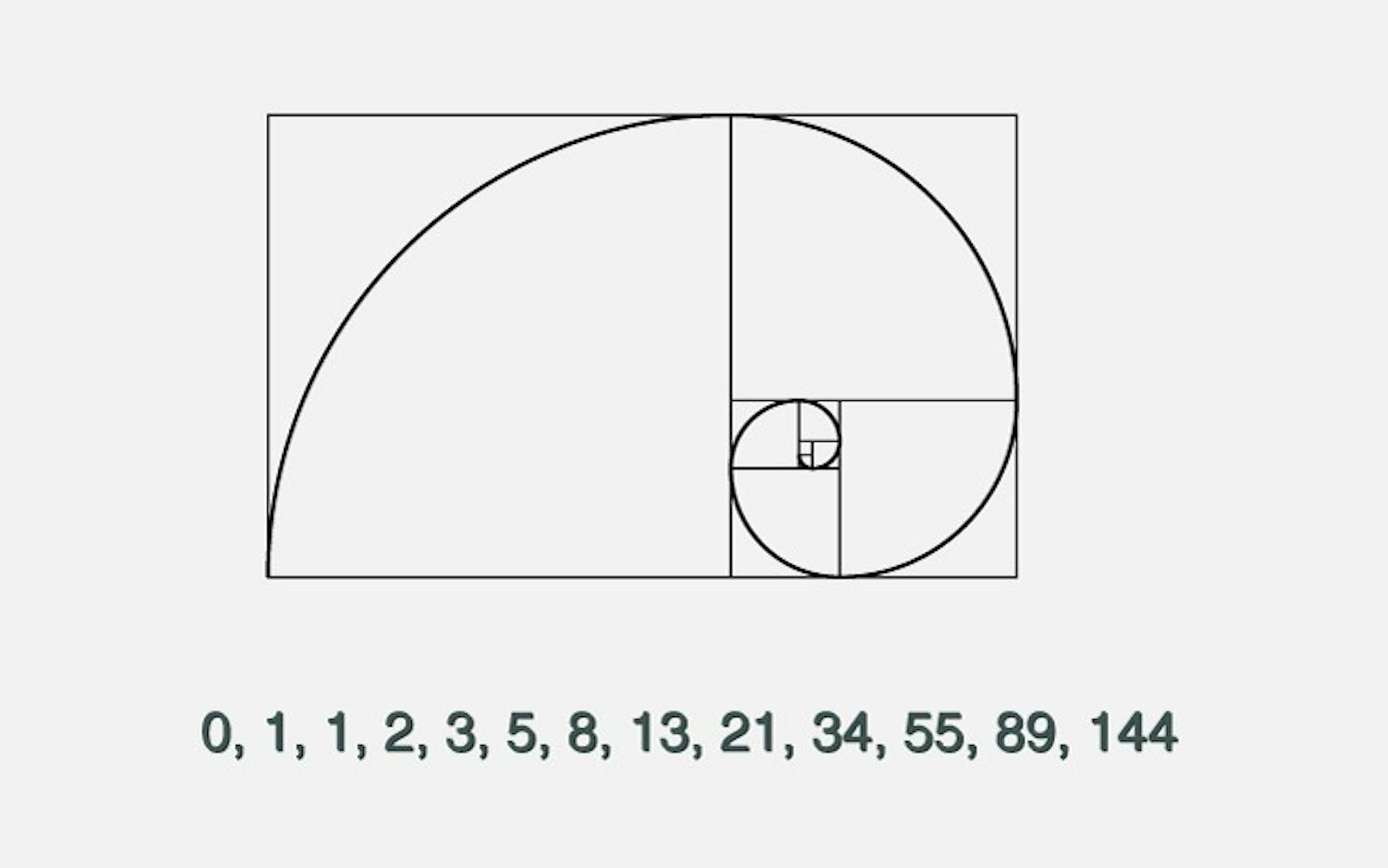 featured image - Getting the best of both worlds : Space-time trade-offs in algorithms.