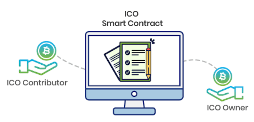 /how-icos-can-prevent-money-loss-79a6c274ba89 feature image