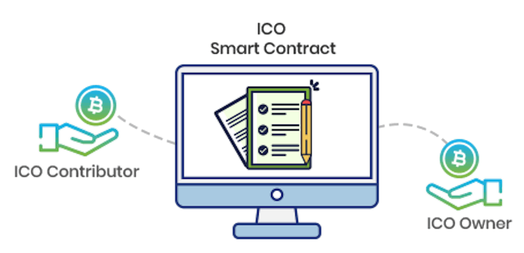 featured image - Can ICOs Prevent Money Loss?