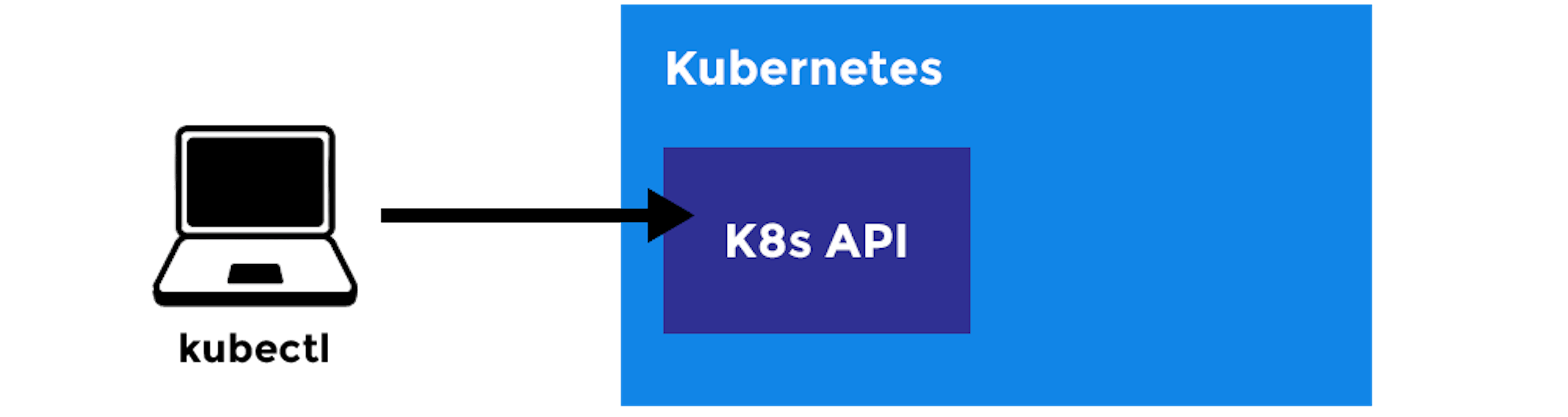 What is Kubernetes & How to Get Started With It