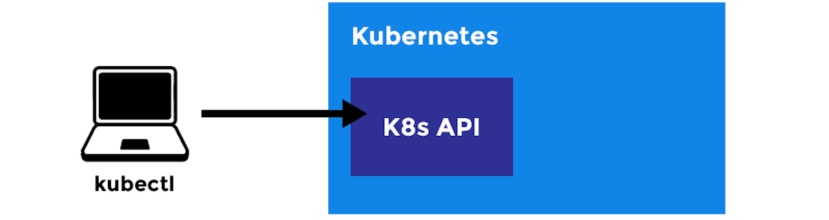 featured image - What is Kubernetes & How to Get Started With It