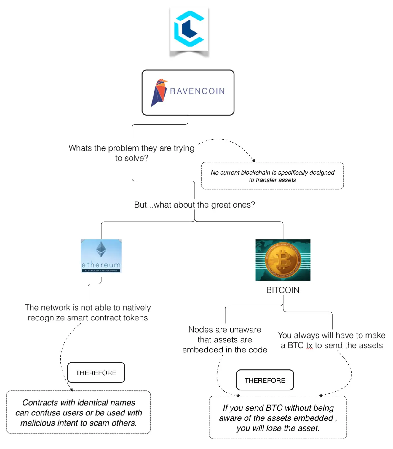 Ravencoin Review — A Bitcoin Code Fork Looking to Bring Real-World Assets  onto Blockchain | HackerNoon