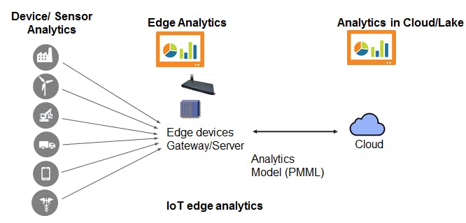 featured image - Cloud State Machines: The Future of IoT and Edge Computing