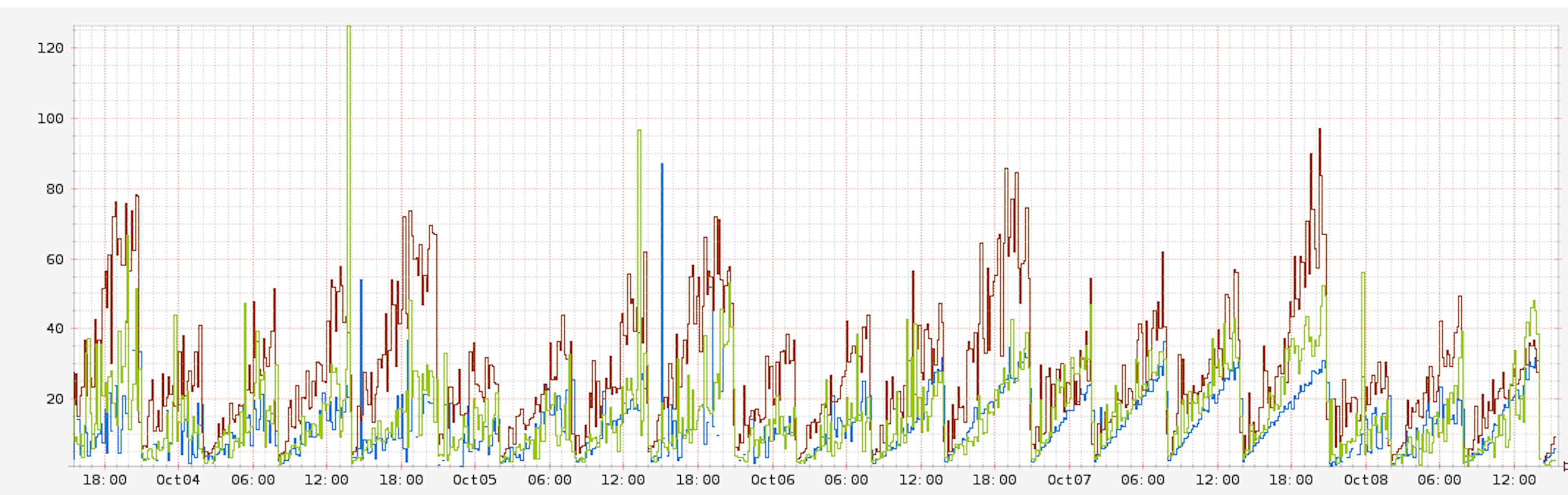 featured image - Node.js War Stories: Debugging Issues in Production