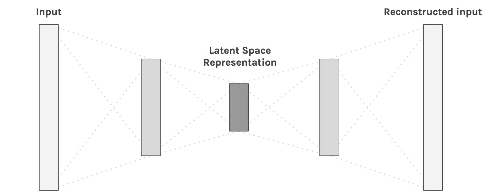 Autoencoders — Deep Learning bits #1 | HackerNoon
