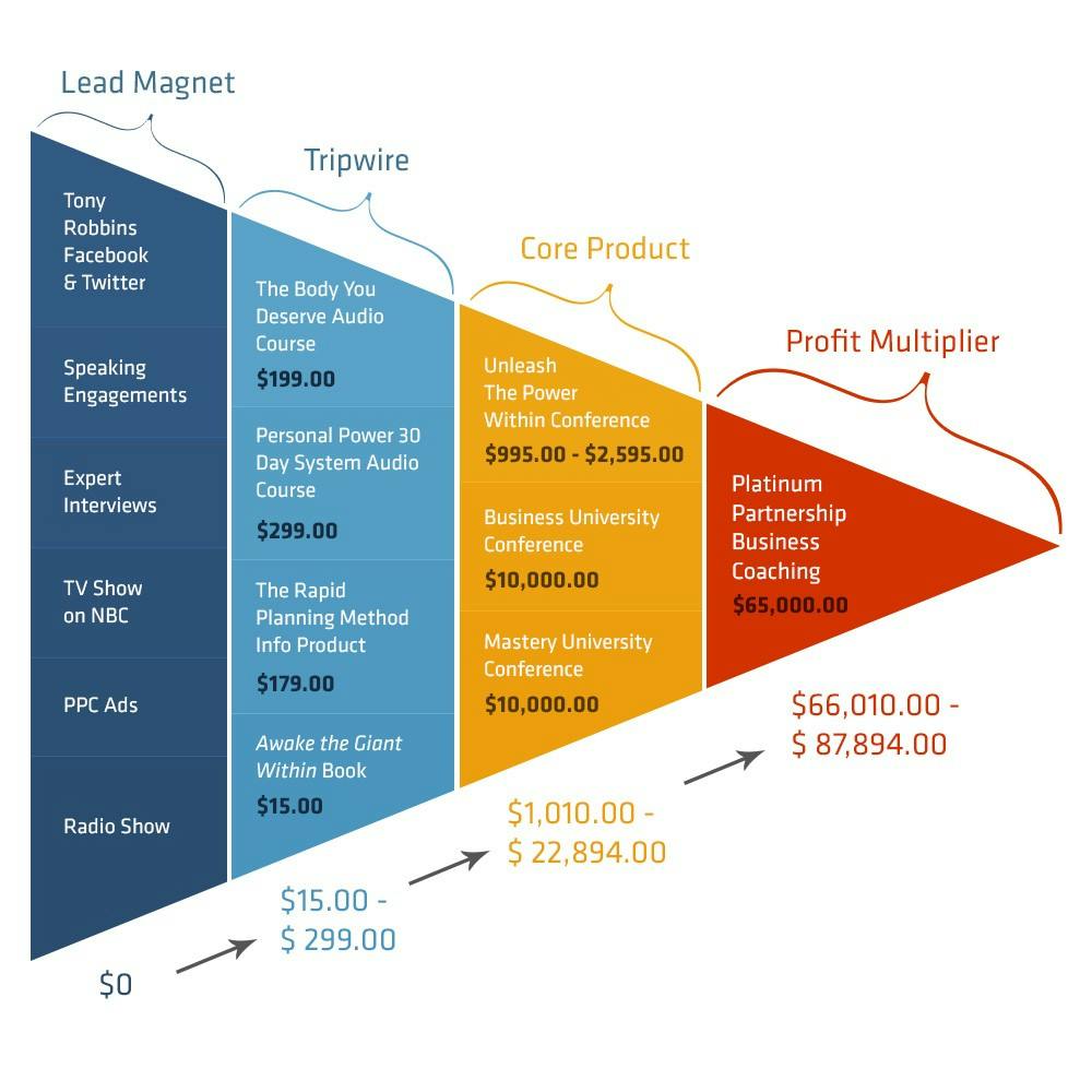 The James Altucher Cryptocurrency Experience: What I Got When I Signed Up |  HackerNoon