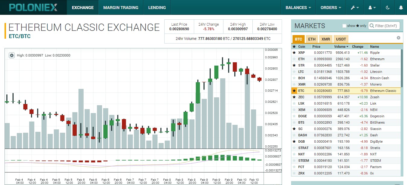 crypto 101 | How to Start? A Comprehensive Guide to the Basics, Exchanges,  Buying & Selling | HackerNoon