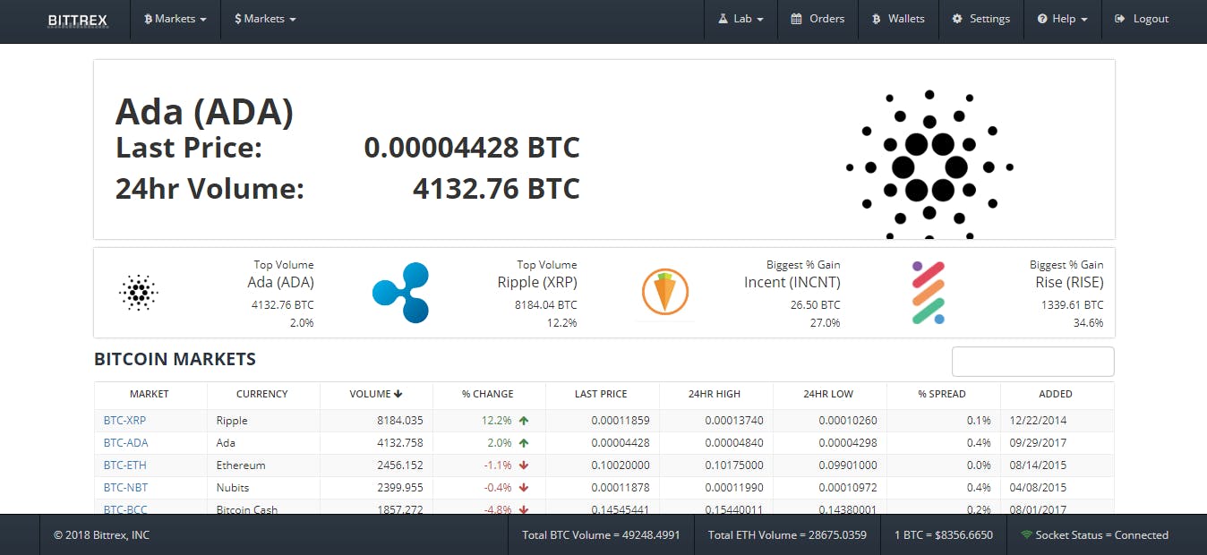crypto 101 | How to Start? A Comprehensive Guide to the Basics, Exchanges,  Buying & Selling | HackerNoon