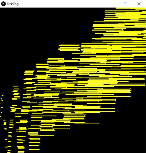 /change-your-scales-97e4ee37c4d4 feature image